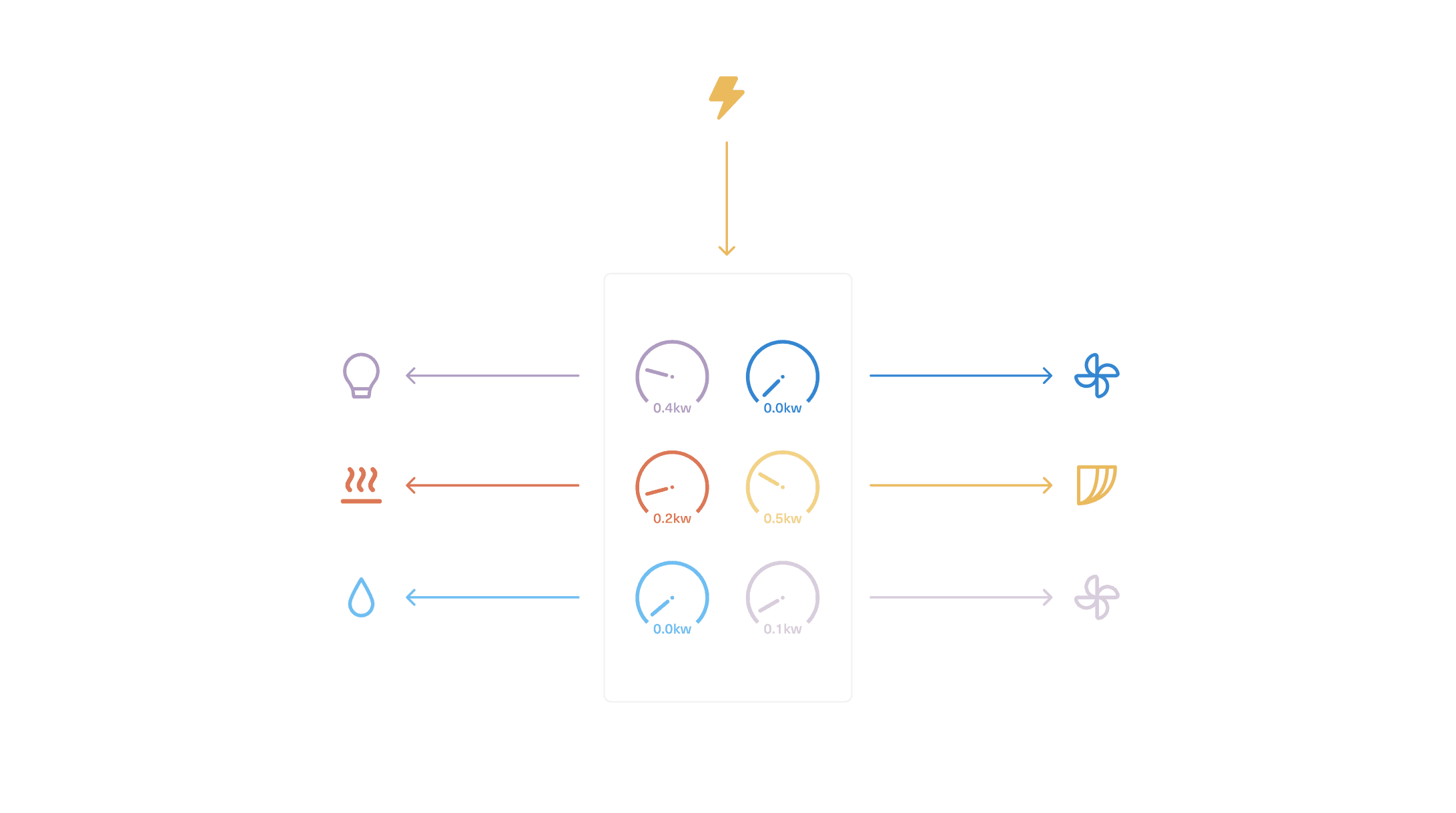 Illustration for the Monochrome distribution board