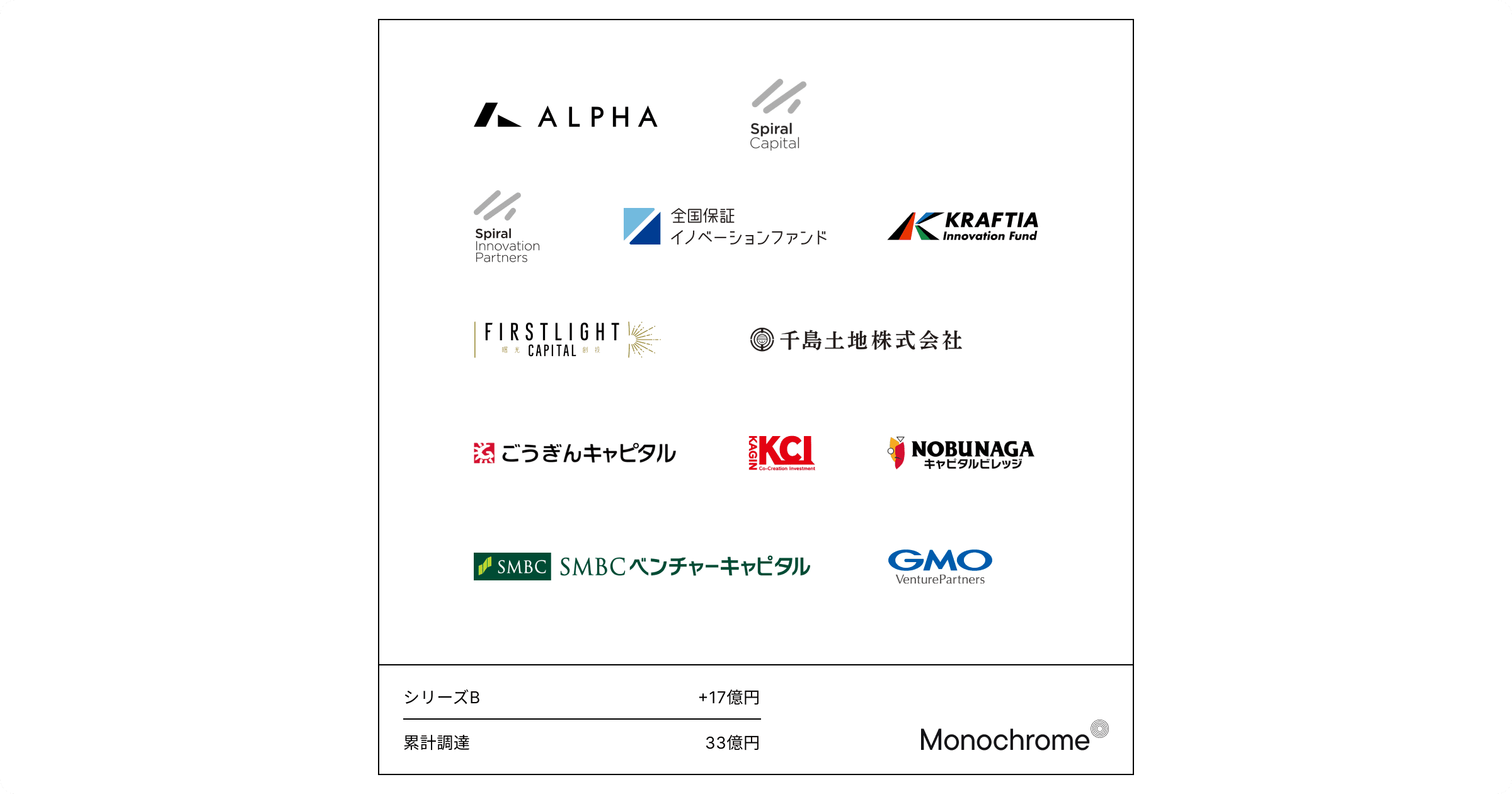 モノクローム、シリーズB資金調達を実施-建材一体型太陽光パネル開発スタートアップ。プロダクトから体験へ。一棟からまちへ。