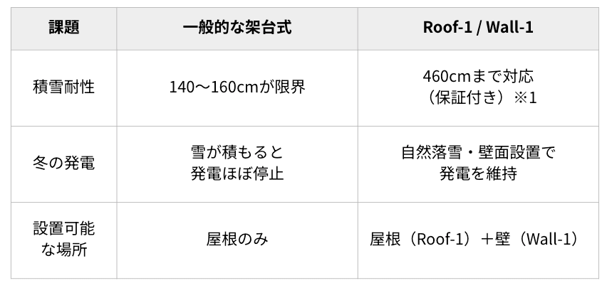 比較表.png
