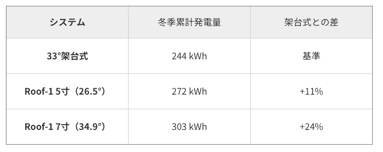 比較表.png