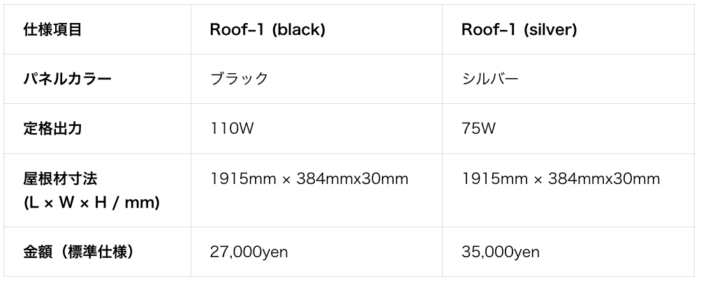 技術仕様(FullSize:各色の比較)