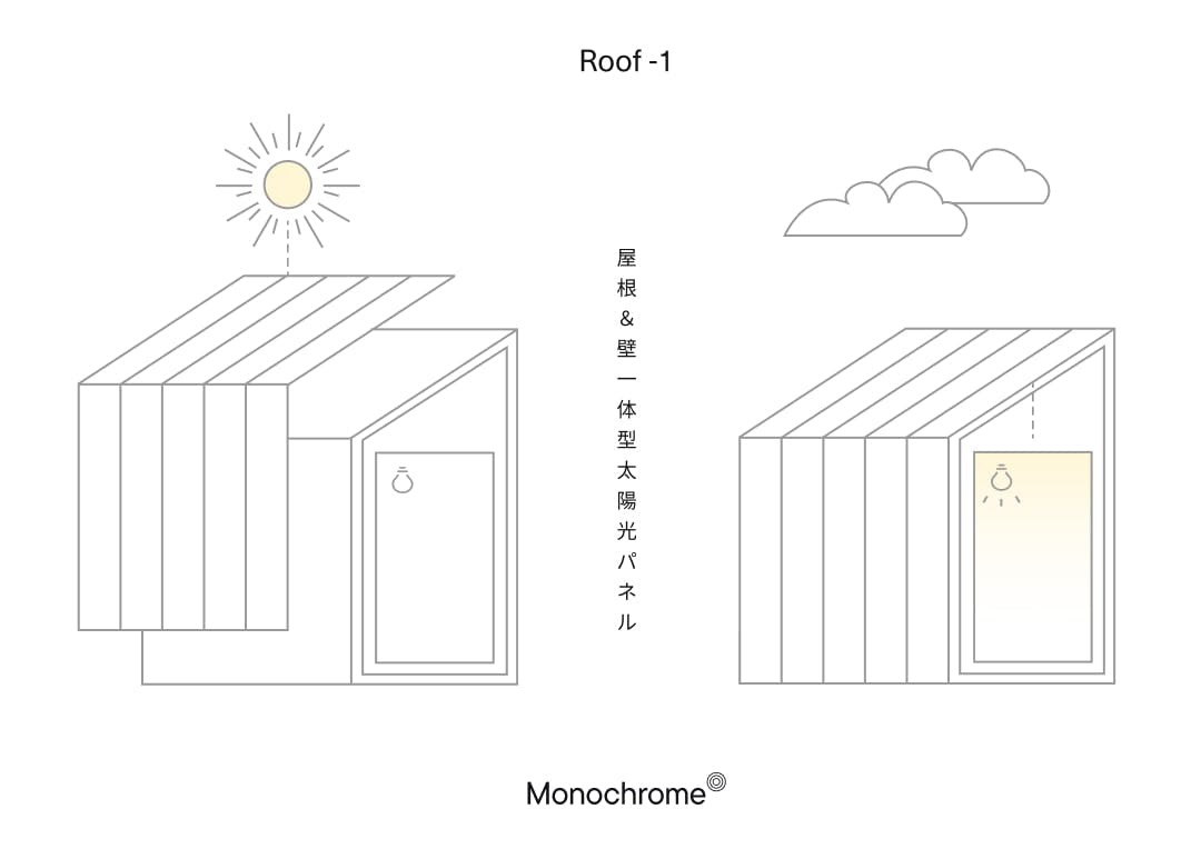 MUJI Monochrome Roof-1