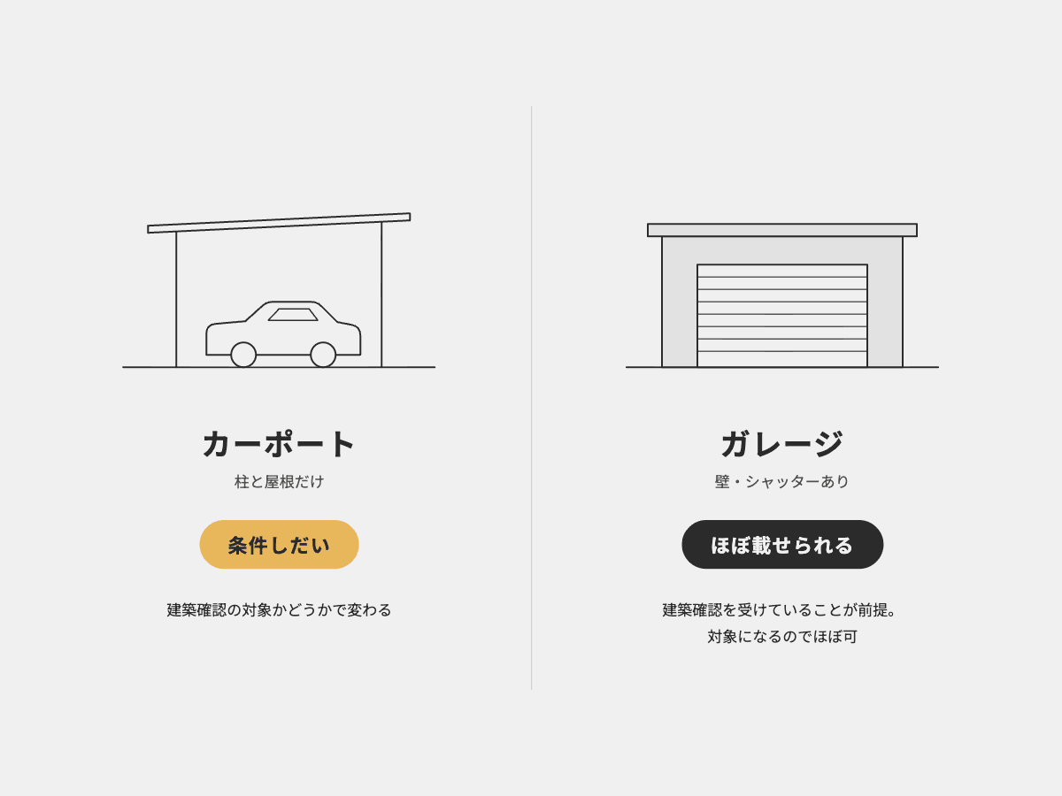 ① カーポート/ガレージの切り分け@1x.png