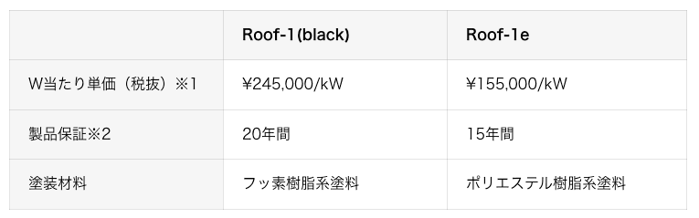 Roof–1(black)とRoof-1eの違い