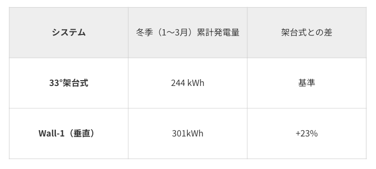 Wall-比較表.png