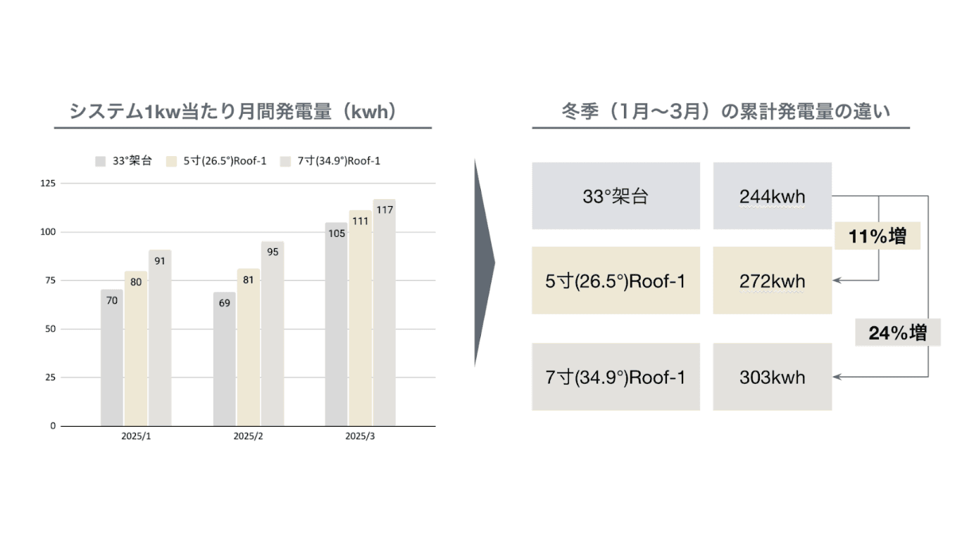 結果概要.png